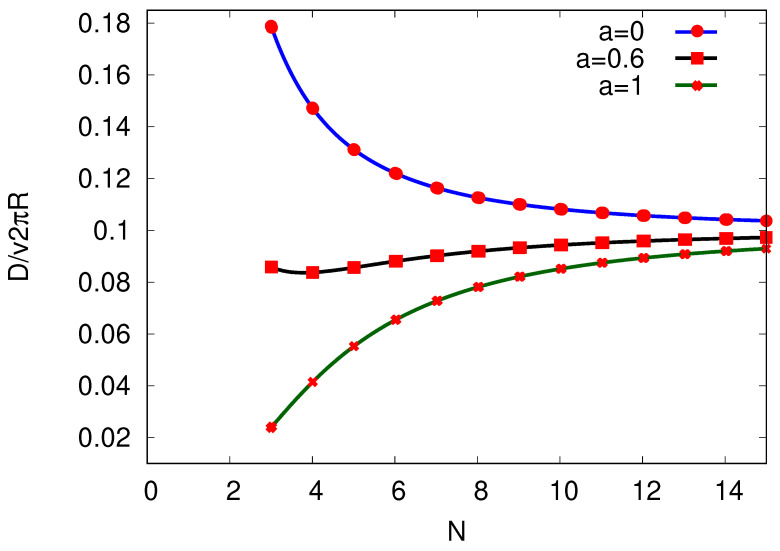 Figure 8