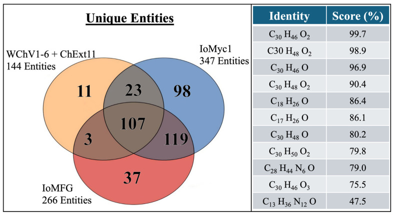 Figure 14