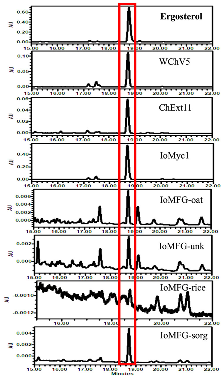 Figure 9