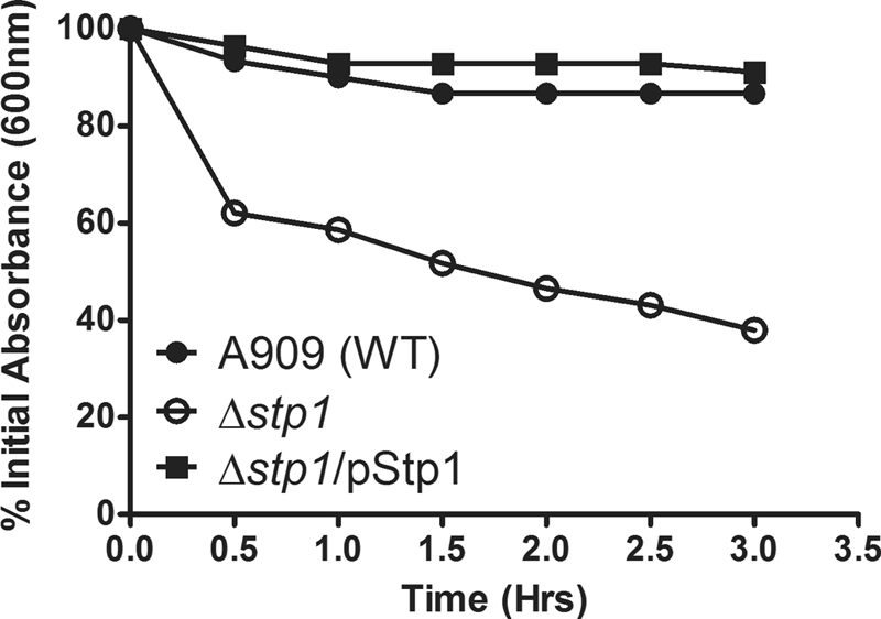 FIGURE 7.