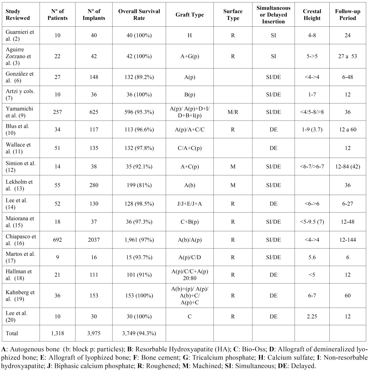 graphic file with name medoral-17-e135-t001.jpg