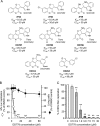 FIG 4