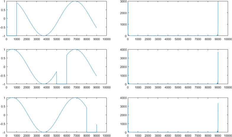 Figure1