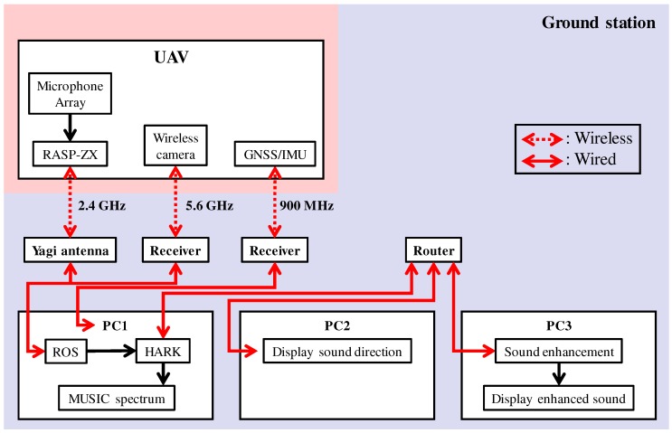 Figure 9