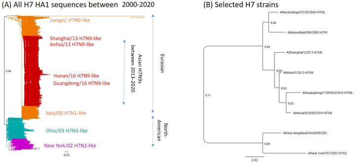 Fig 3