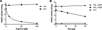 FIG 6