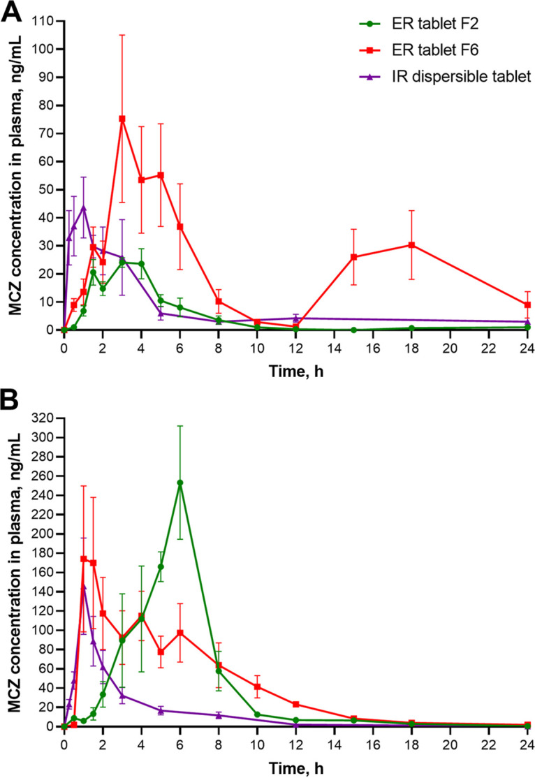 FIG 2