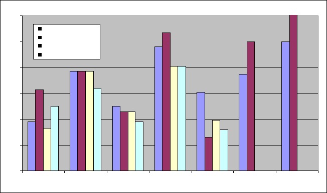 Graph 1