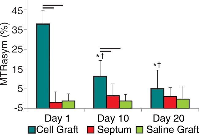 Figure 3b: