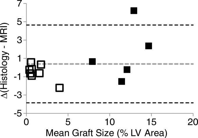 Figure 4b: