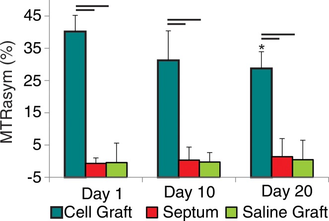 Figure 3a: