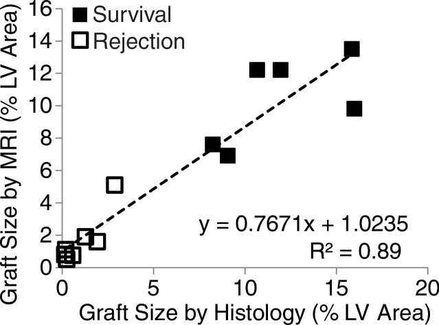 Figure 4a: