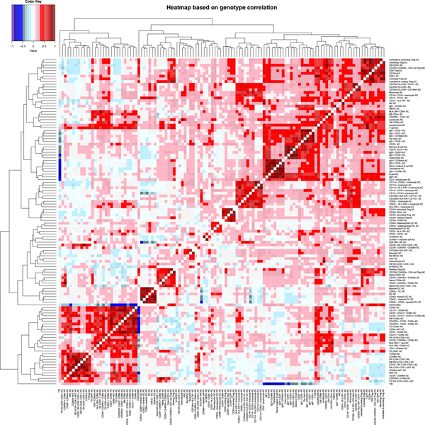 Extended Data Fig. 6 |