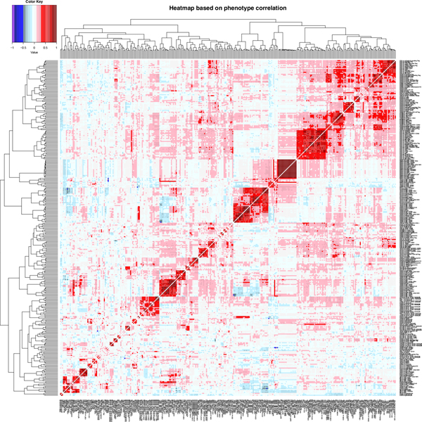 Extended Data Fig. 3 |