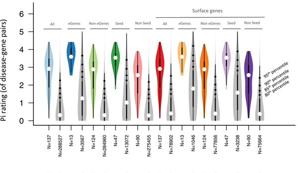 Extended Data Fig. 7 |