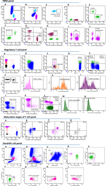 Extended Data Fig. 1 |