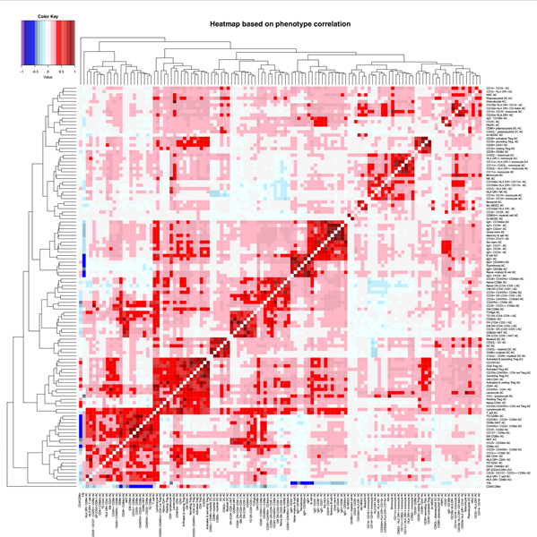 Extended Data Fig. 5 |