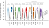 Extended Data Fig. 7 |