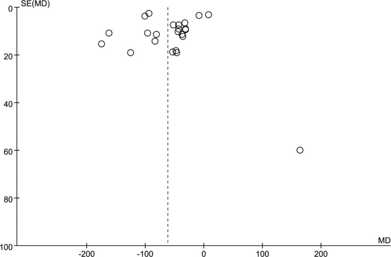 Figure 15.