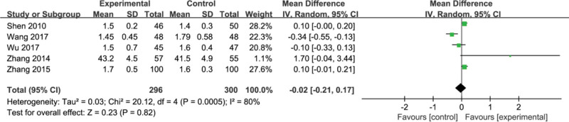 Figure 10.