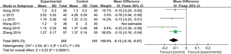 Figure 13.