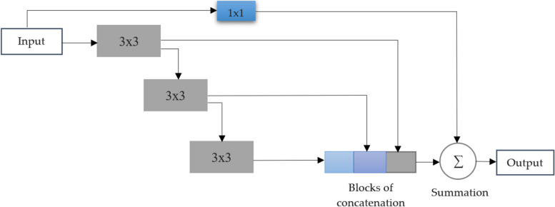 Fig. 3