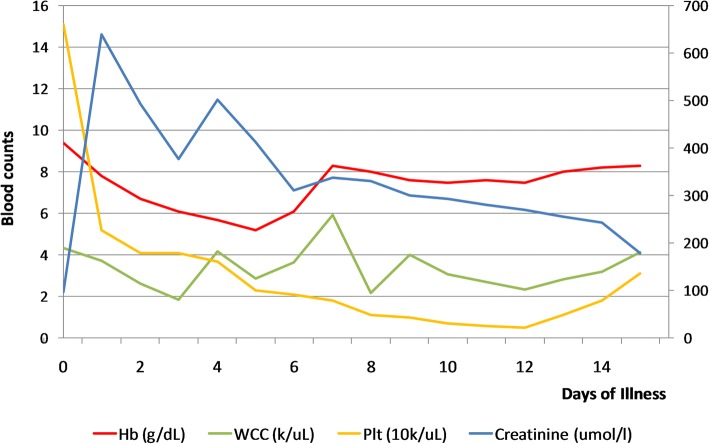 Fig. 2