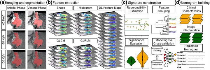 Figure 9: