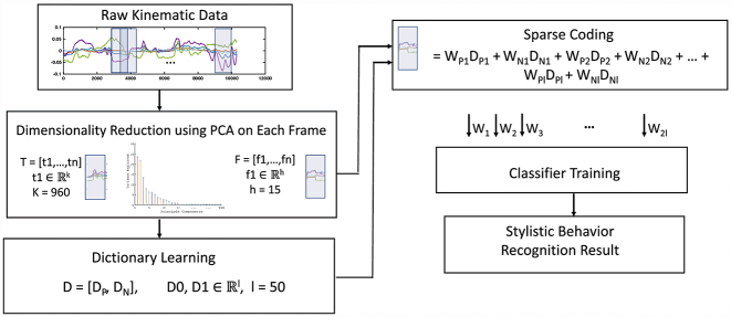 Figure 8: