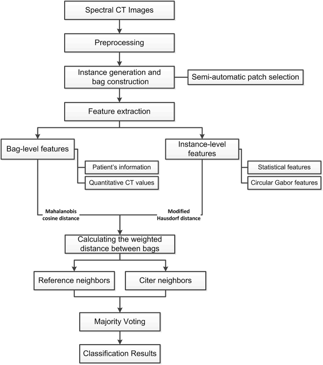 Figure 6: