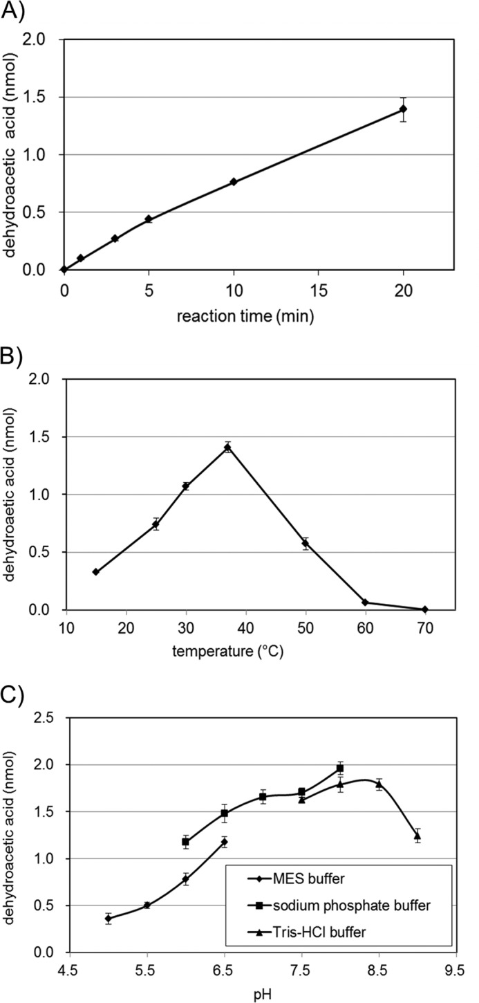 FIGURE 7.