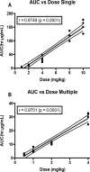 FIG 2