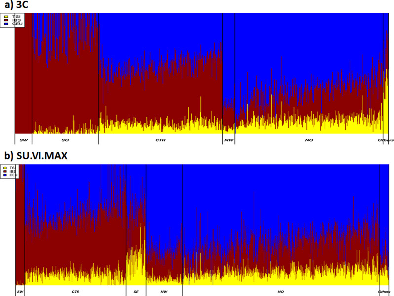 Fig. 3