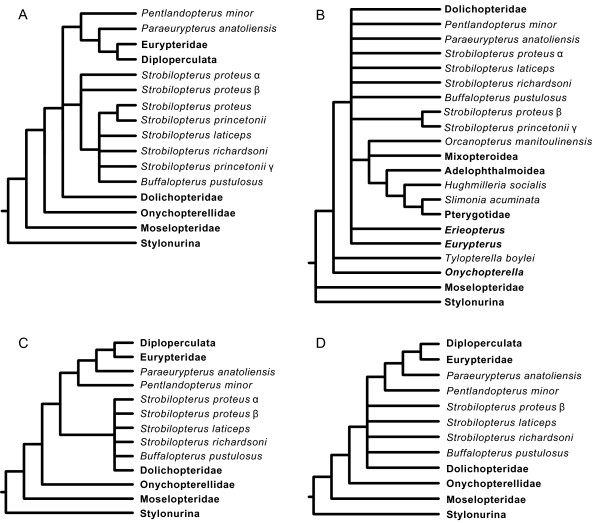 Figure 28