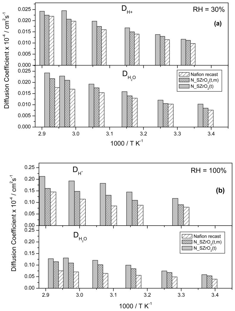 Fig. 10