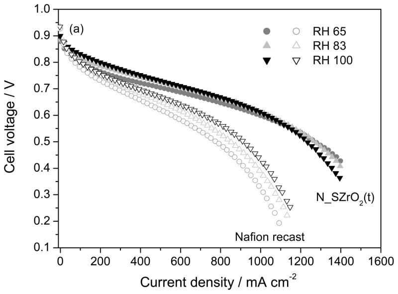 Fig. 11