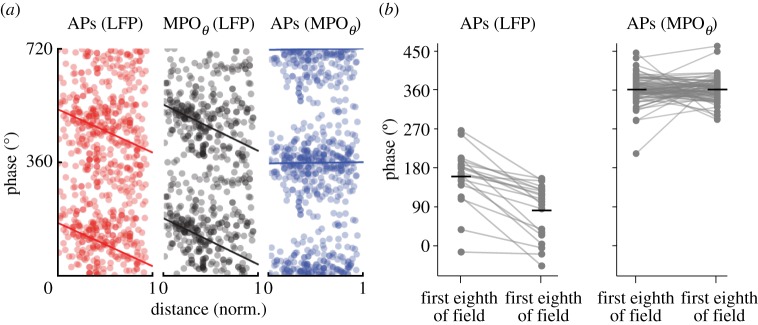 Figure 5.