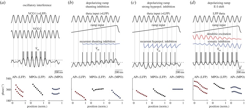 Figure 6.