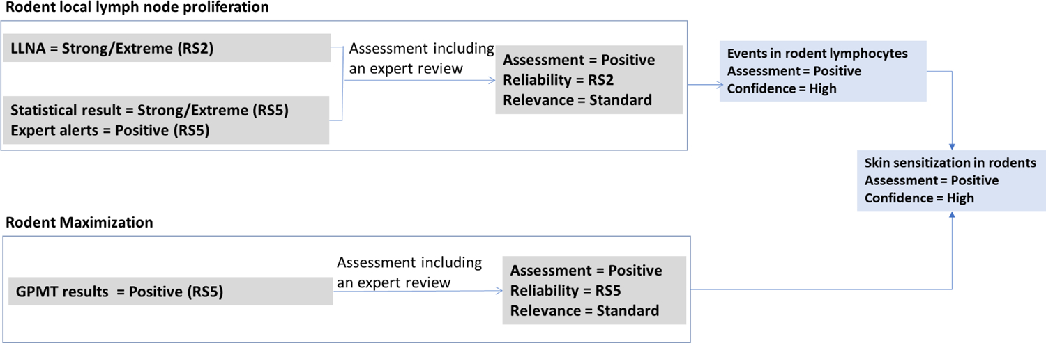 Figure 6.