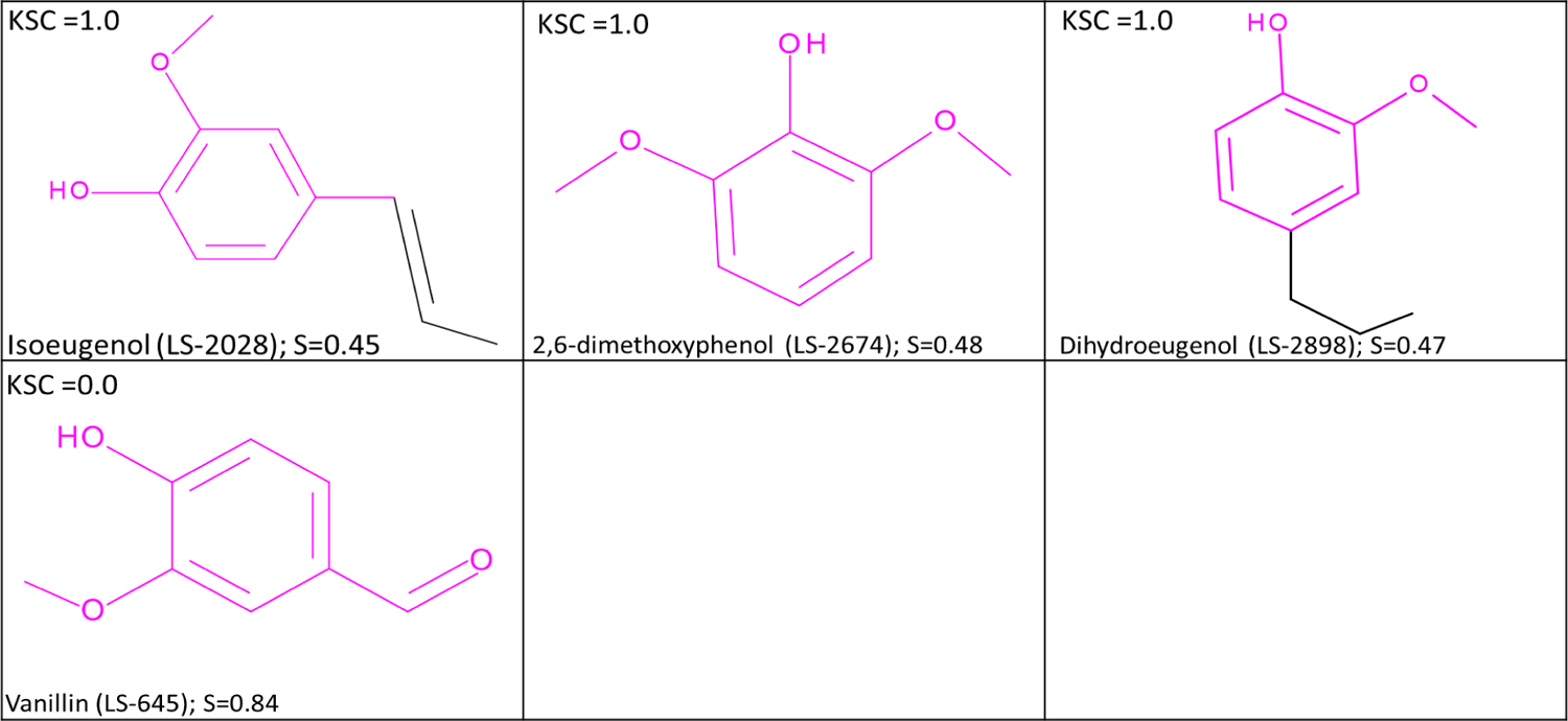 Figure 13.