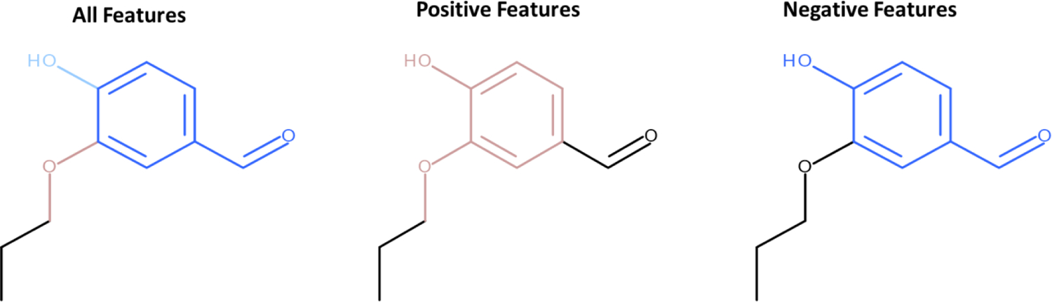 Figure 12.