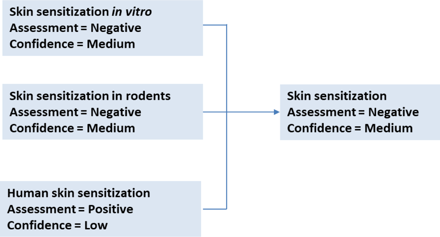 Figure 20.