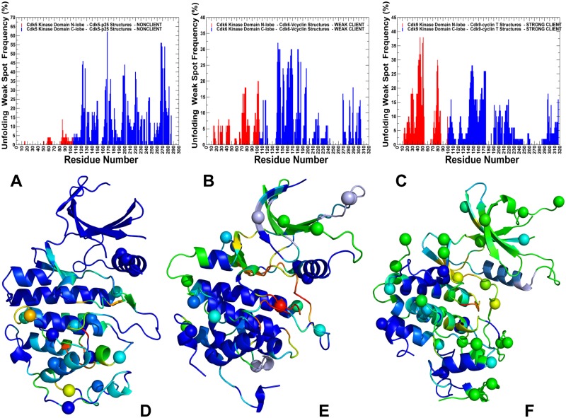 Fig 11