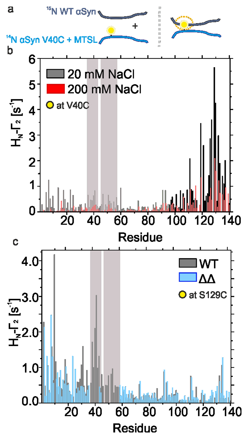 Extended data Figure 6