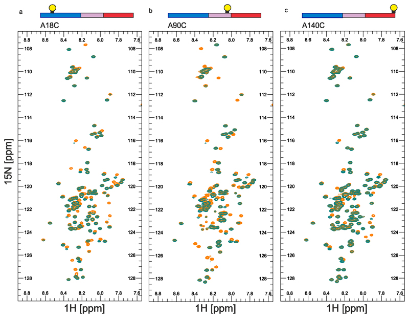 Extended data Figure 4