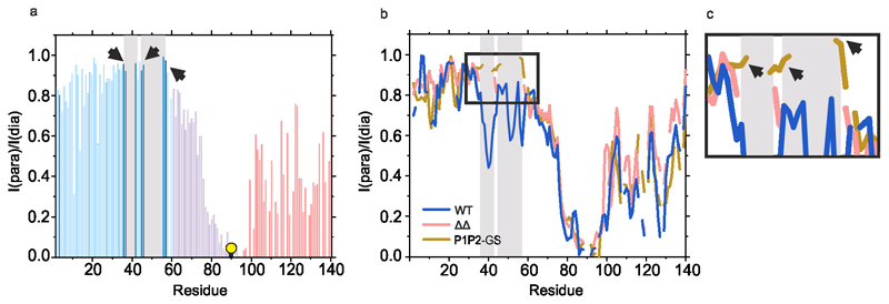 Extended data Figure 5