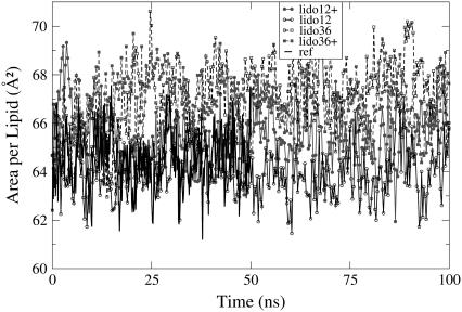 FIGURE 2