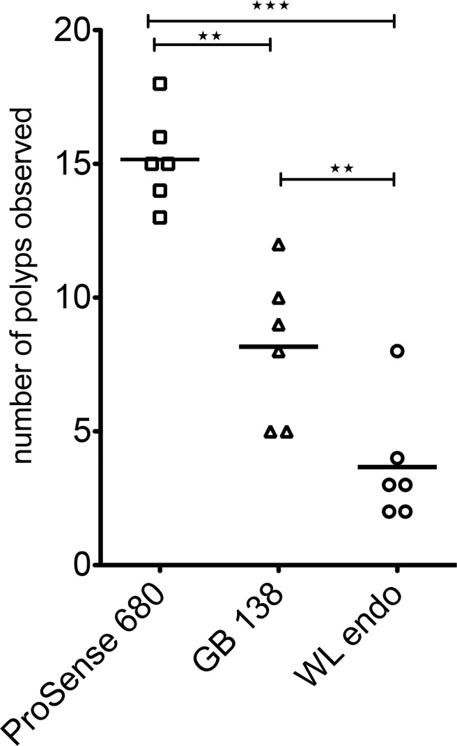 Fig 5