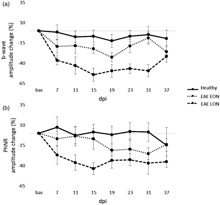 Figure 13.