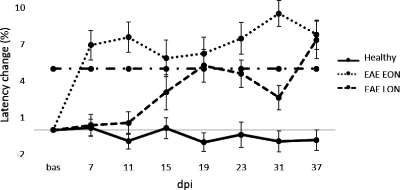 Figure 9.